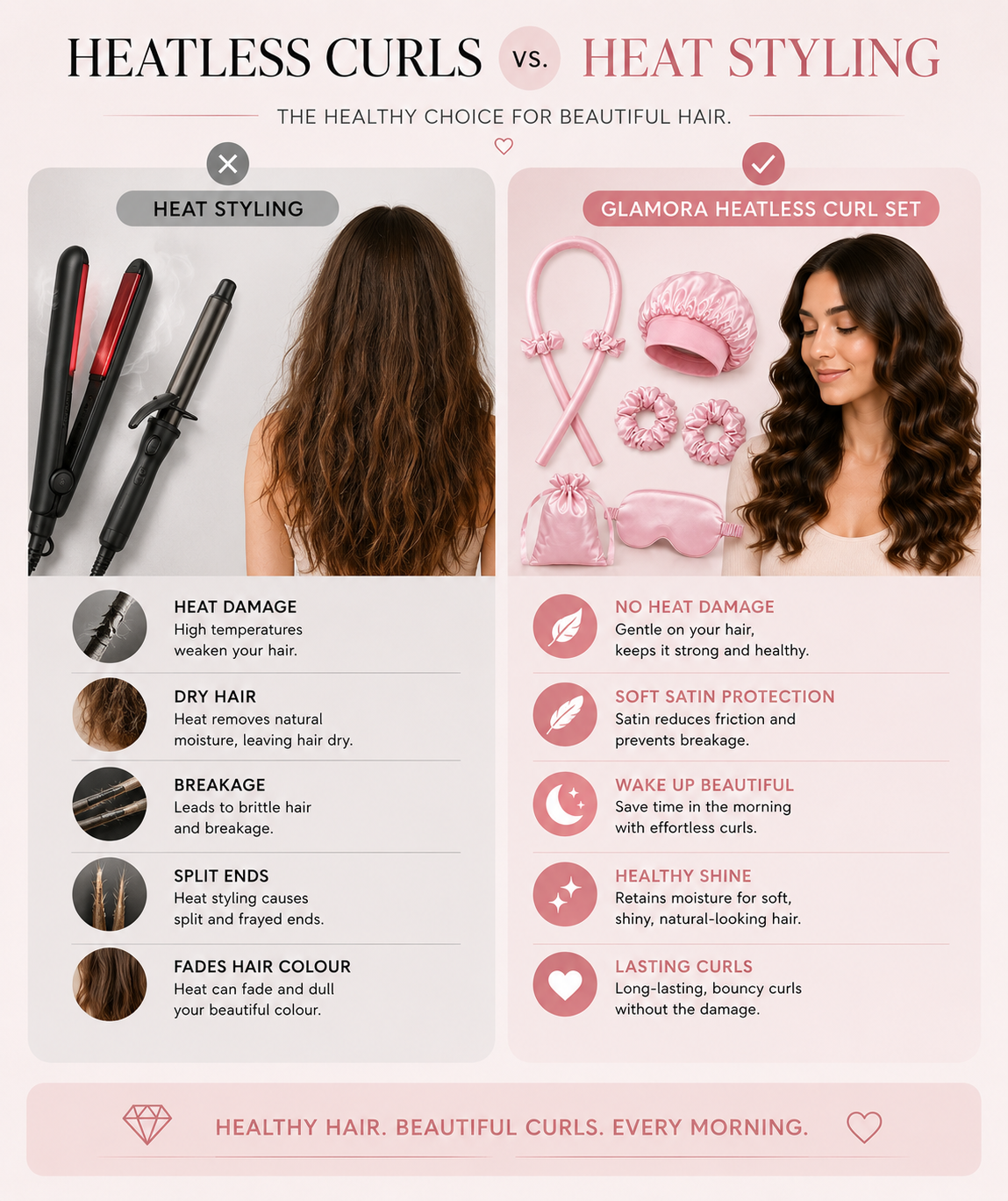GlamoraStudio™ Heatless Curl Set